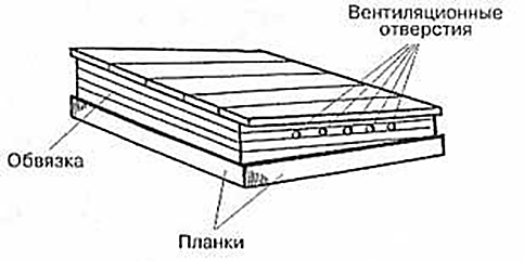 Крыша улья. Как сделать улей своими руками Крыша улья. Как сделать улей своими руками - AGROzen
